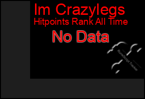 Total Graph of Im Crazylegs