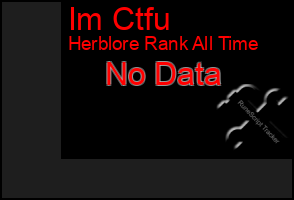 Total Graph of Im Ctfu