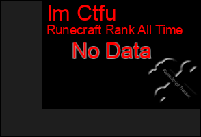 Total Graph of Im Ctfu