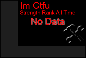Total Graph of Im Ctfu