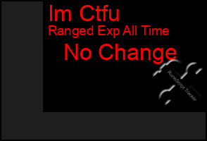 Total Graph of Im Ctfu