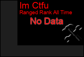 Total Graph of Im Ctfu