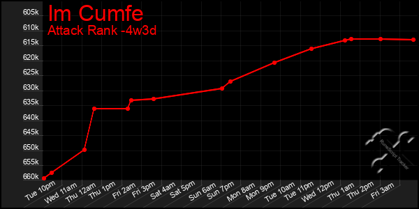 Last 31 Days Graph of Im Cumfe