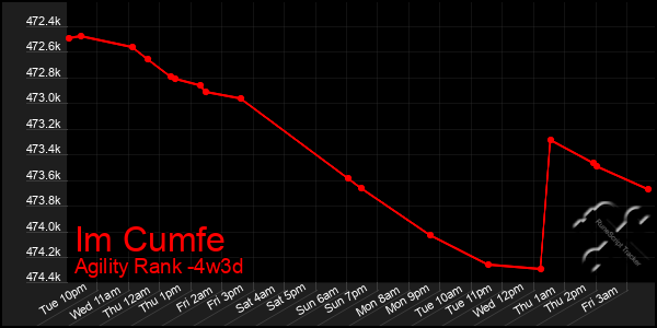 Last 31 Days Graph of Im Cumfe
