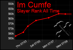 Total Graph of Im Cumfe
