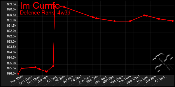 Last 31 Days Graph of Im Cumfe
