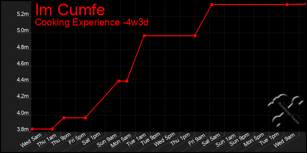 Last 31 Days Graph of Im Cumfe
