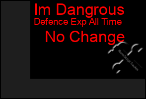Total Graph of Im Dangrous