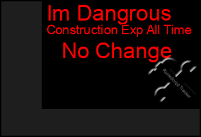 Total Graph of Im Dangrous