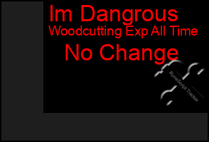 Total Graph of Im Dangrous