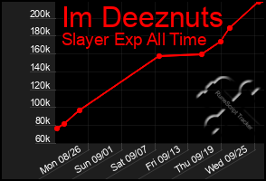 Total Graph of Im Deeznuts