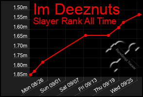 Total Graph of Im Deeznuts