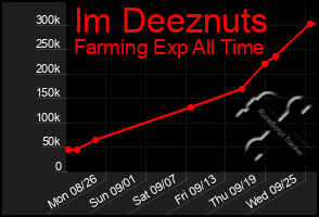 Total Graph of Im Deeznuts