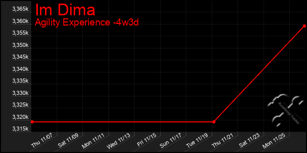 Last 31 Days Graph of Im Dima