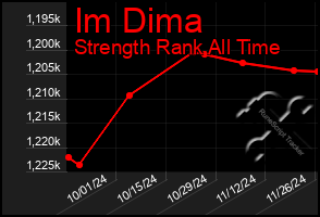 Total Graph of Im Dima