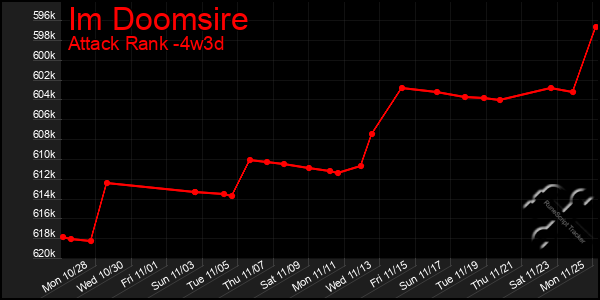 Last 31 Days Graph of Im Doomsire