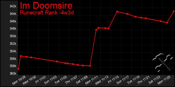 Last 31 Days Graph of Im Doomsire