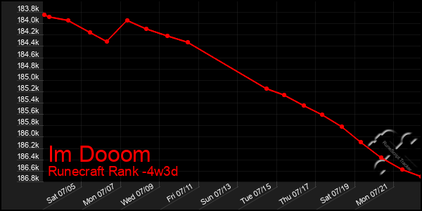 Last 31 Days Graph of Im Dooom