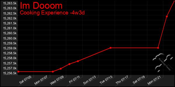 Last 31 Days Graph of Im Dooom