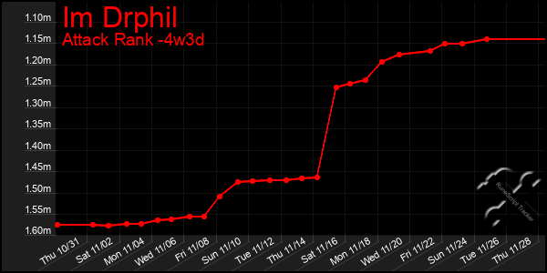 Last 31 Days Graph of Im Drphil