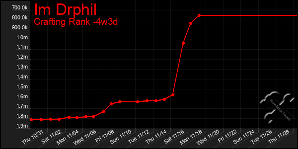 Last 31 Days Graph of Im Drphil