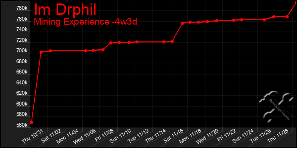 Last 31 Days Graph of Im Drphil