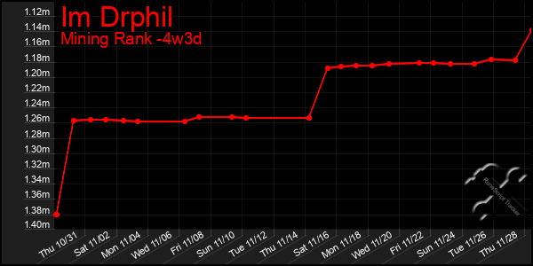 Last 31 Days Graph of Im Drphil