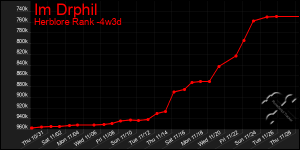 Last 31 Days Graph of Im Drphil