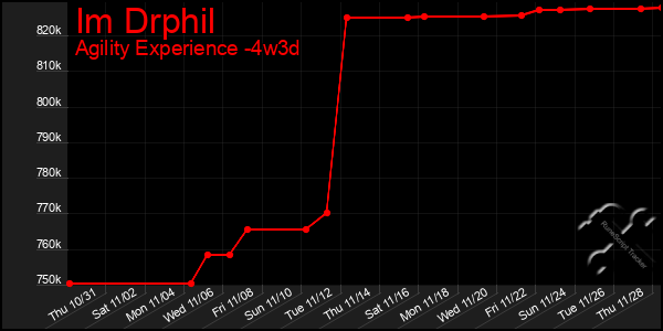 Last 31 Days Graph of Im Drphil