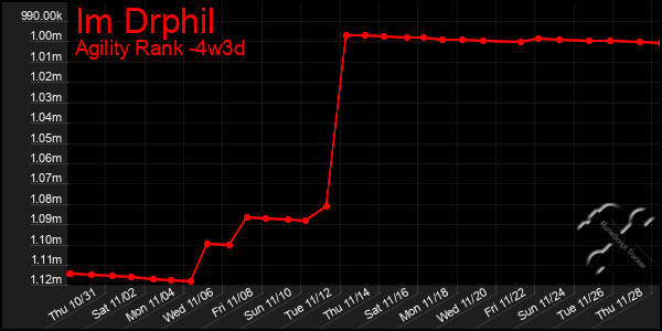 Last 31 Days Graph of Im Drphil