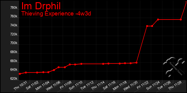 Last 31 Days Graph of Im Drphil