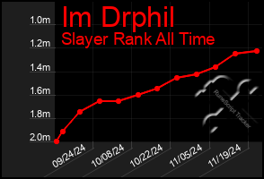 Total Graph of Im Drphil