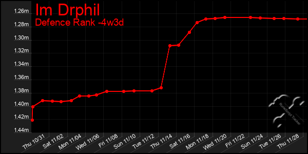 Last 31 Days Graph of Im Drphil