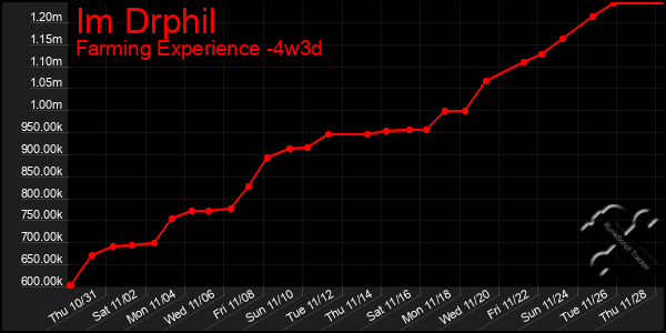 Last 31 Days Graph of Im Drphil