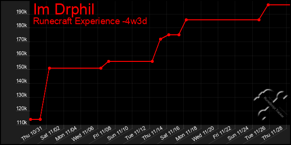 Last 31 Days Graph of Im Drphil