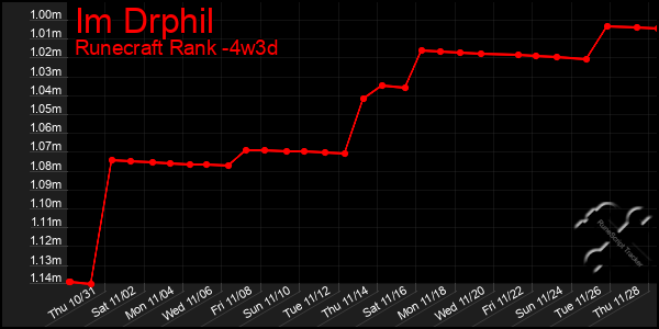 Last 31 Days Graph of Im Drphil