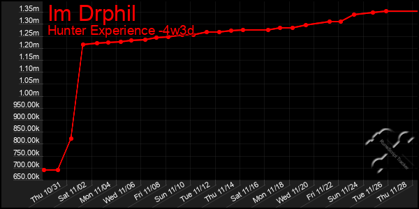 Last 31 Days Graph of Im Drphil