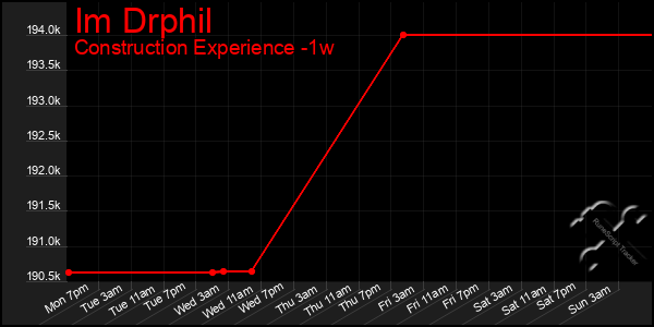 Last 7 Days Graph of Im Drphil