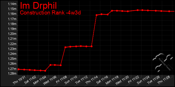 Last 31 Days Graph of Im Drphil