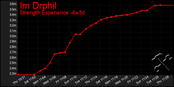 Last 31 Days Graph of Im Drphil