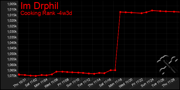 Last 31 Days Graph of Im Drphil