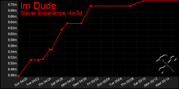 Last 31 Days Graph of Im Dude