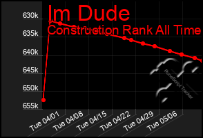 Total Graph of Im Dude