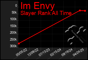Total Graph of Im Envy