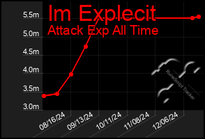 Total Graph of Im Explecit