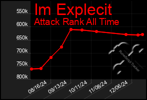 Total Graph of Im Explecit