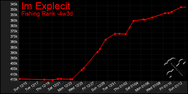 Last 31 Days Graph of Im Explecit