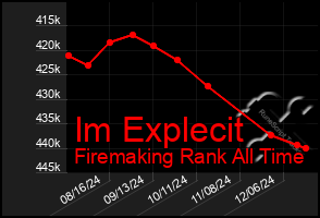 Total Graph of Im Explecit