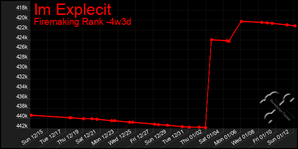 Last 31 Days Graph of Im Explecit