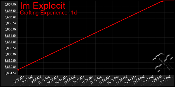 Last 24 Hours Graph of Im Explecit